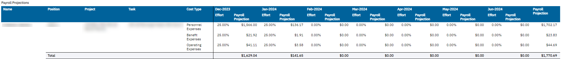 EPS payroll projections